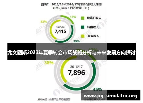 尤文图斯2023年夏季转会市场战略分析与未来发展方向探讨