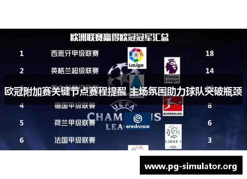 欧冠附加赛关键节点赛程提醒 主场氛围助力球队突破瓶颈