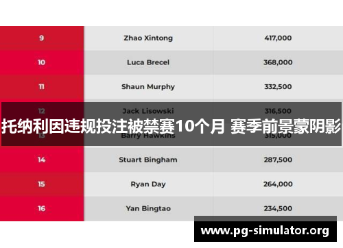 托纳利因违规投注被禁赛10个月 赛季前景蒙阴影