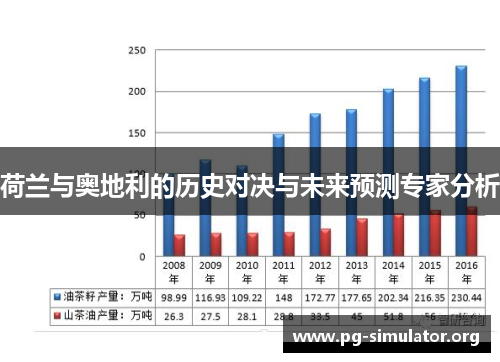 荷兰与奥地利的历史对决与未来预测专家分析